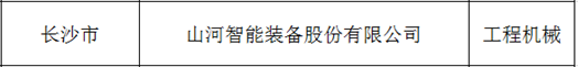 创新、协同、发展!黄金甲体育智能入选《先进制造业龙头企业清单》