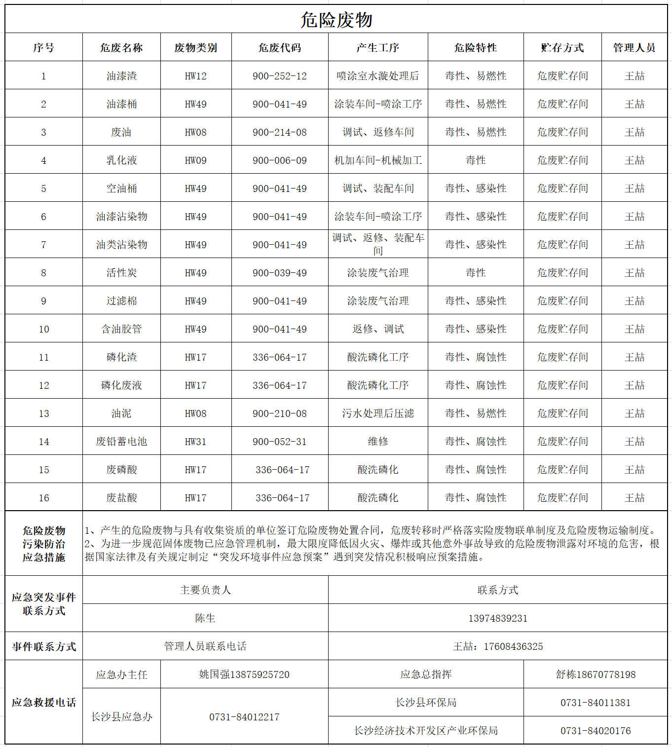 黄金甲体育智能装备股份有限公司危险废物污染防治信息公示