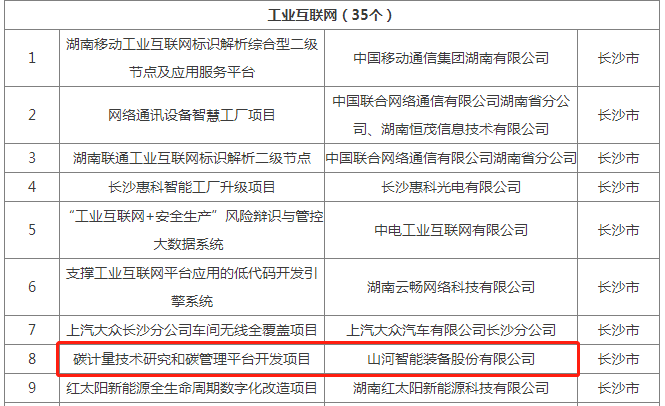 绿色领航，数智同行！黄金甲体育智能入选2024湖南省“数字新基建”100个标志性项目