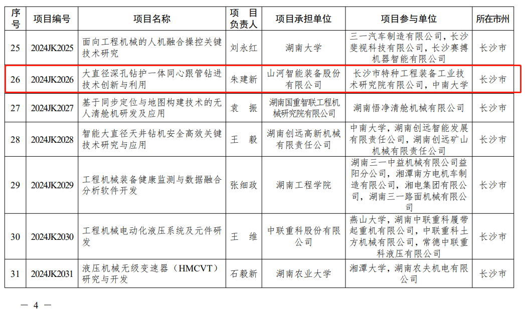 黄金甲体育智能“大直径深孔钻护一体同心跟管钻进技术创新与利用”项目获批湖南省重点领域研发计划项目
