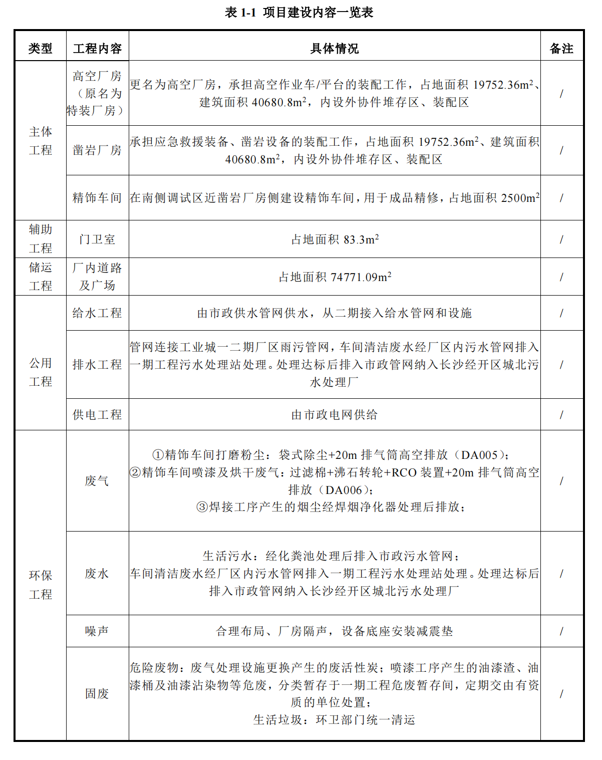 黄金甲体育工业城三期工程项目建成公示